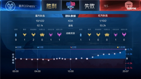 规与护框漏 规与护框漏